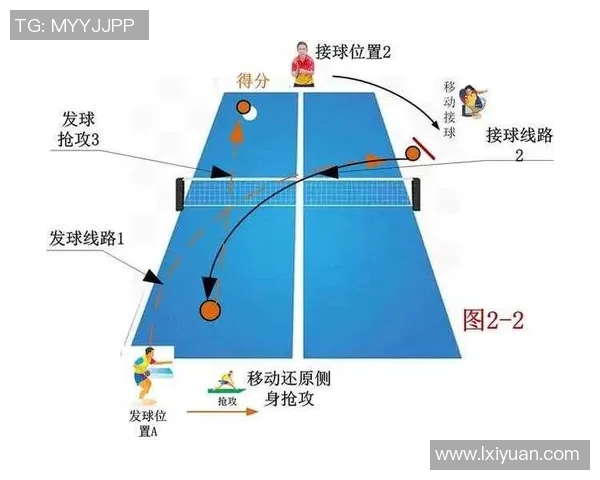 成都乒乓球队的转换打法解析与战术创新探讨